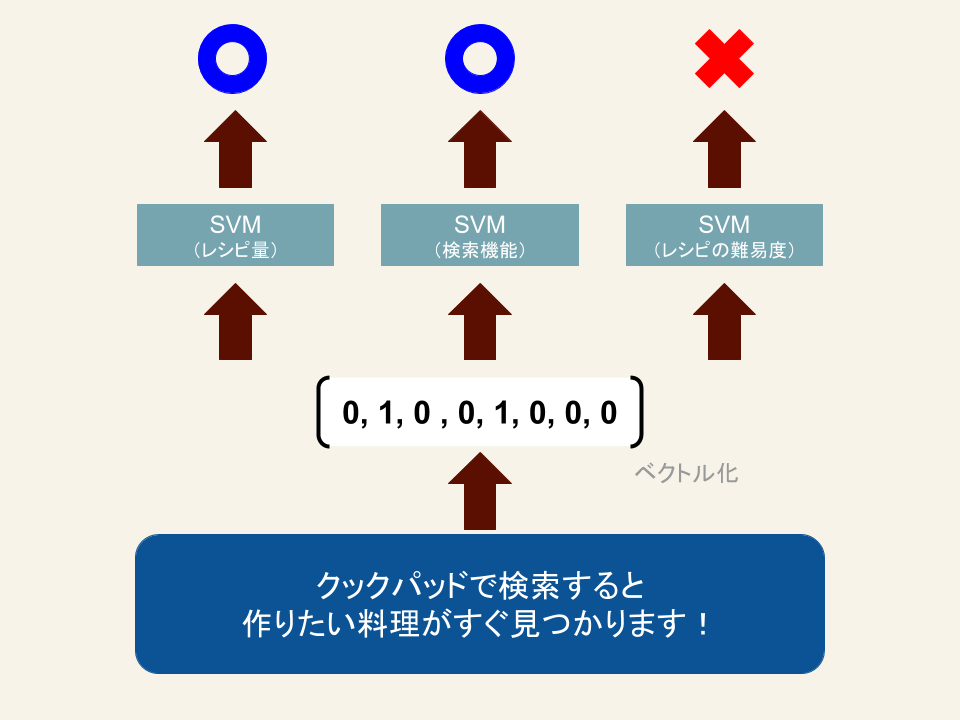 f:id:kazuyuki-hashimoto:20190315174630p:plain f:id:kazuyuki-hashimoto:20190315174630p:plain