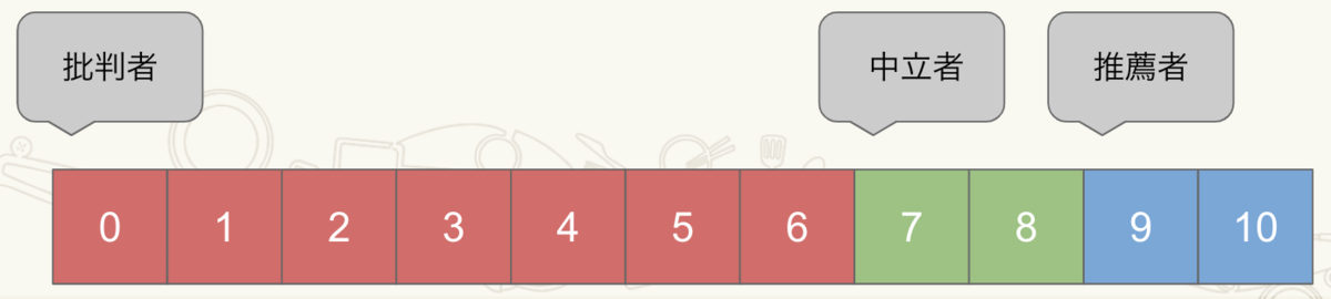 f:id:kazuyuki-hashimoto:20190315174636p:plain f:id:kazuyuki-hashimoto:20190315174636p:plain