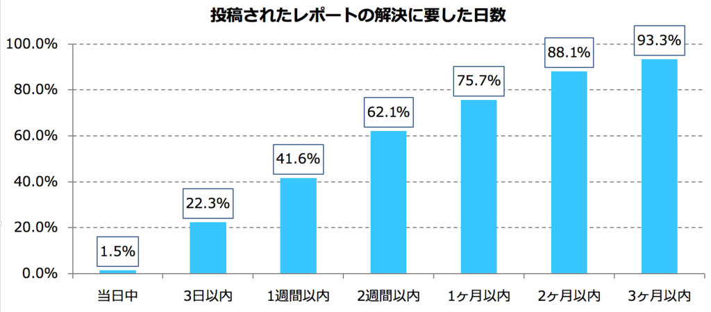 f:id:kedamatti:20160305215954p:plain