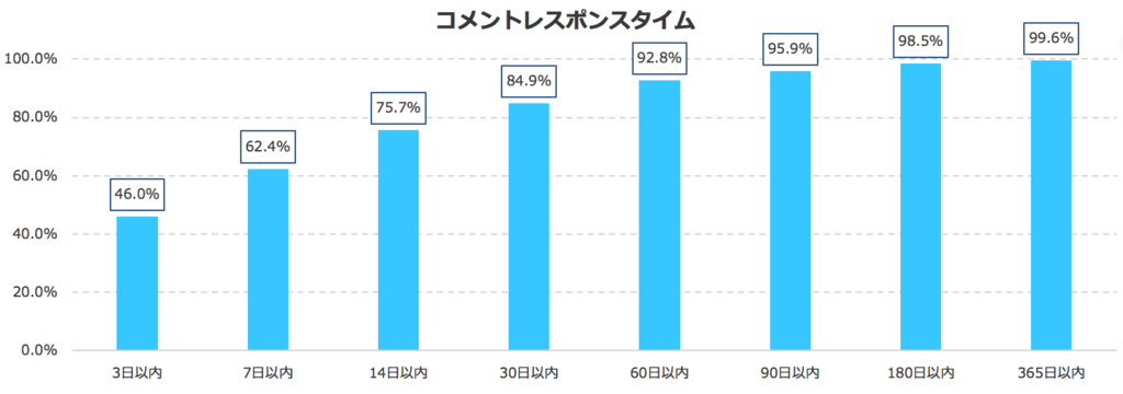 f:id:kedamatti:20160305220307p:plain