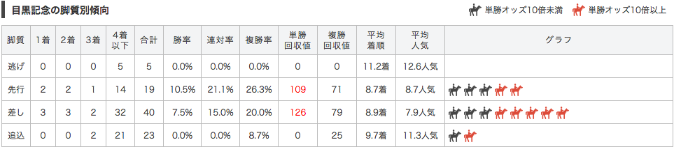 f:id:keibanotameno:20160526235400p:plain f:id:keibanotameno:20160526235400p:plain