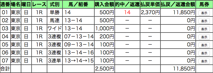 f:id:keibanotameno:20160531100540p:plain f:id:keibanotameno:20160531100540p:plain