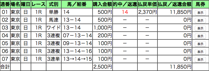 f:id:keibanotameno:20160531100540p:plain