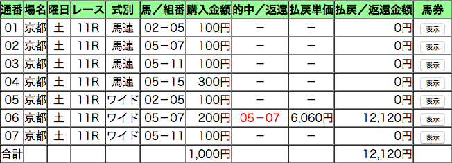 f:id:keibanotameno:20160531102407p:plain f:id:keibanotameno:20160531102407p:plain