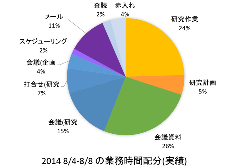 f:id:keigomi29:20140814225048p:plain f:id:keigomi29:20140814225048p:plain