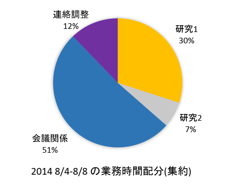 f:id:keigomi29:20140814225122p:plain f:id:keigomi29:20140814225122p:plain
