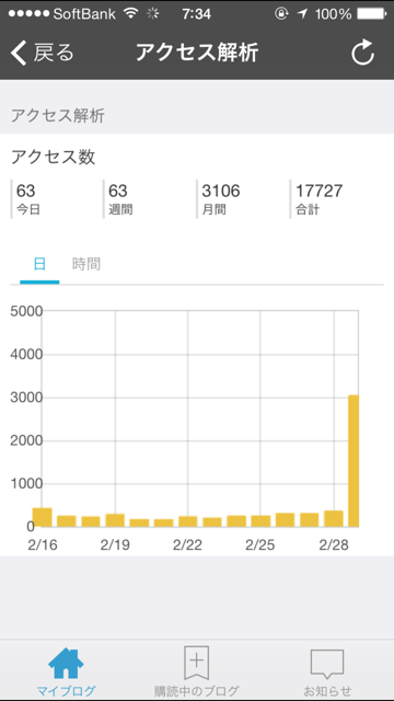 f:id:kendyvista7:20150302082408j:plain f:id:kendyvista7:20150302082408j:plain