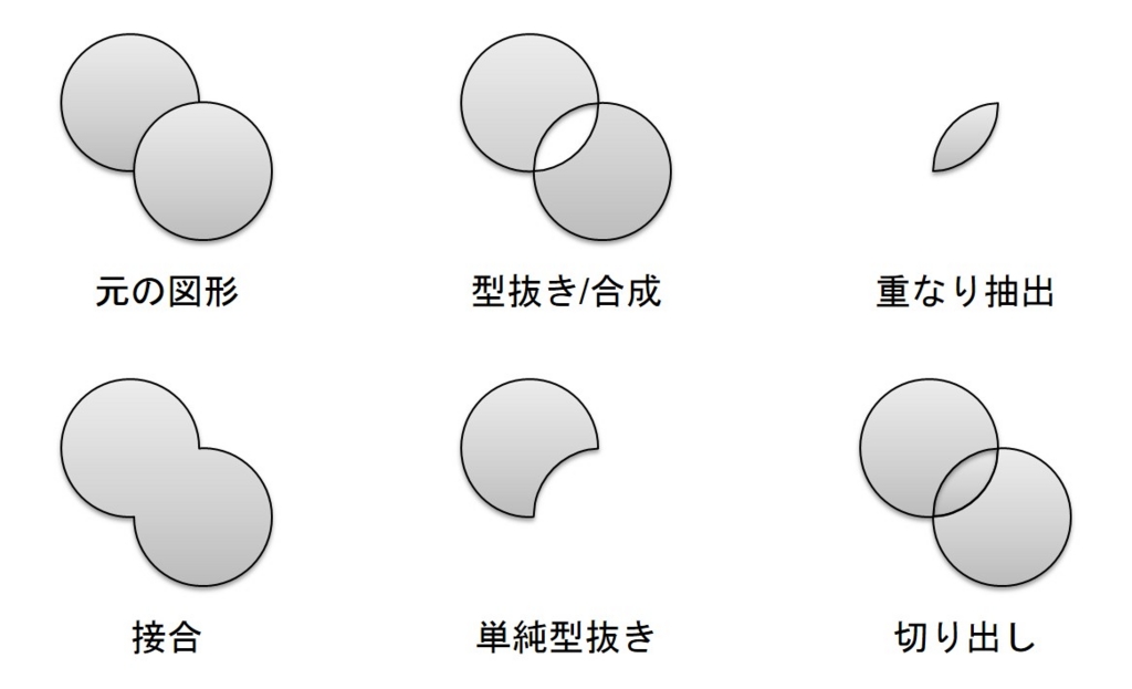 f:id:kengo700:20160120172629j:plain f:id:kengo700:20160120172629j:plain