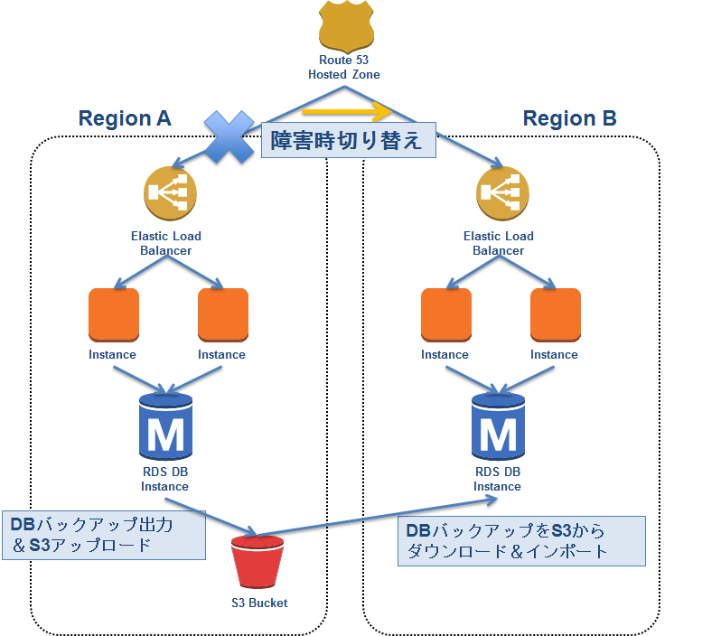 f:id:kenjifunasaki:20121219132631p:plain f:id:kenjifunasaki:20121219132631p:plain