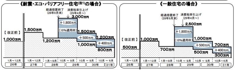 f:id:kenjitanaka:20150426063231j:plain