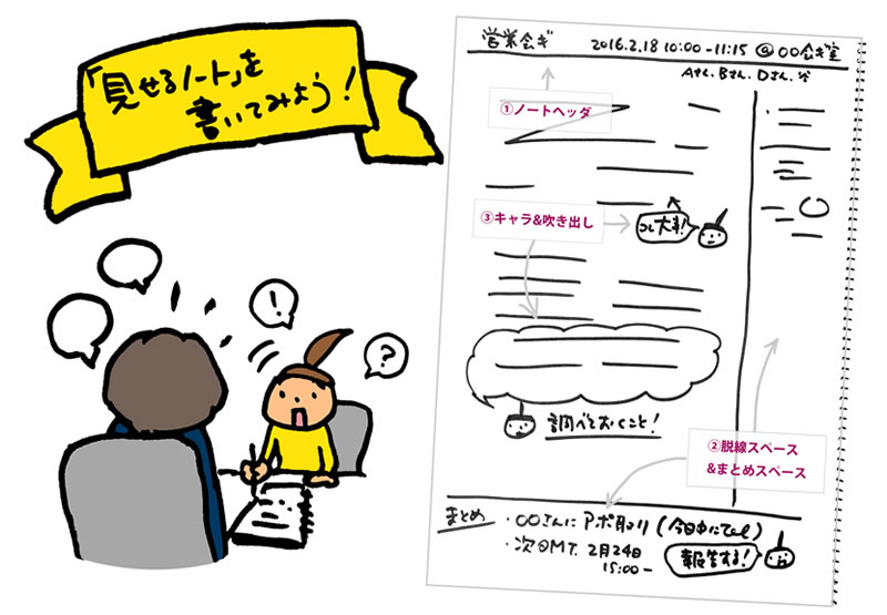 ラクガキでコミュニケーションが円滑に!?誰でもできる簡単メモとり術
