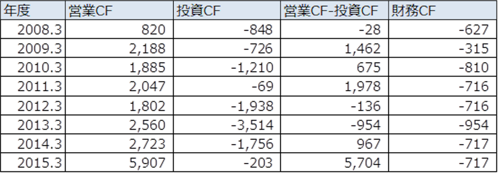f:id:kent_s:20151229141846p:image f:id:kent_s:20151229141846p:image