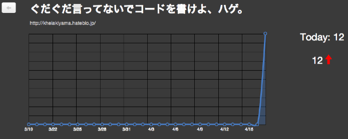 戦闘力・・・たったの12か・・・ゴミめ