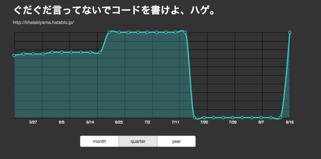 f:id:khei-fuji:20150816133236p:plain