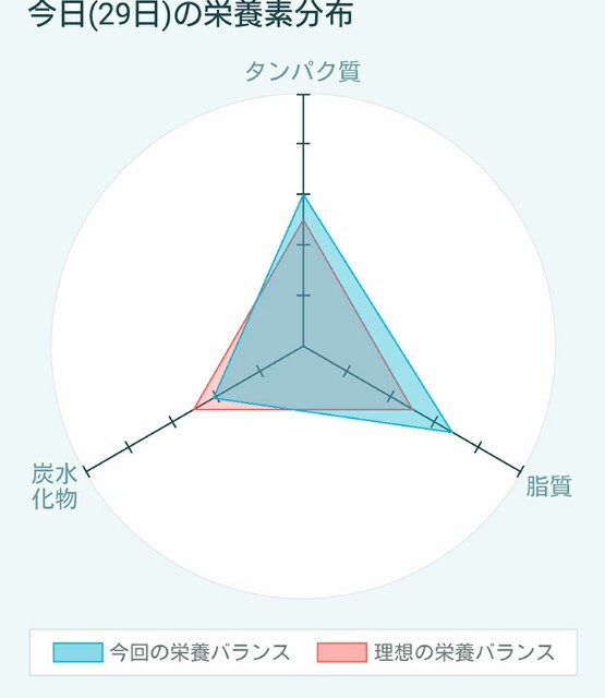 f:id:kicokico:20160529193127j:image f:id:kicokico:20160529193127j:image