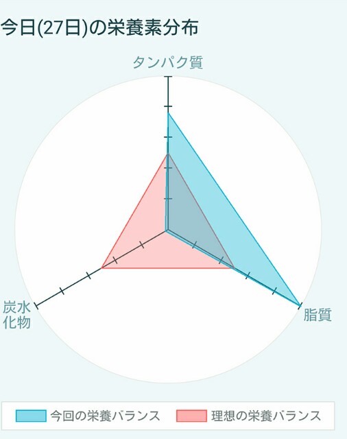 f:id:kicokico:20160627183210j:image f:id:kicokico:20160627183210j:image