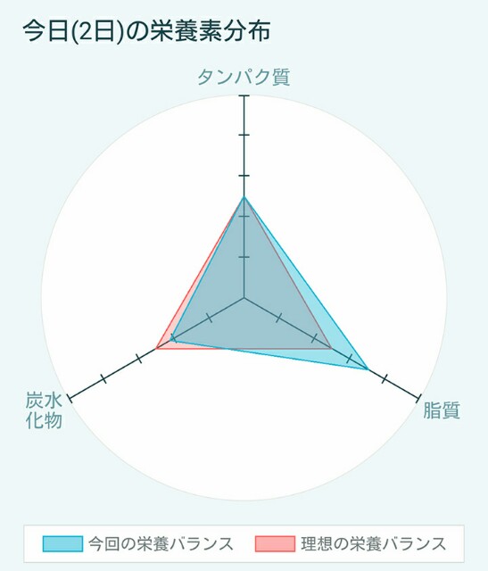 f:id:kicokico:20160702214129j:image f:id:kicokico:20160702214129j:image