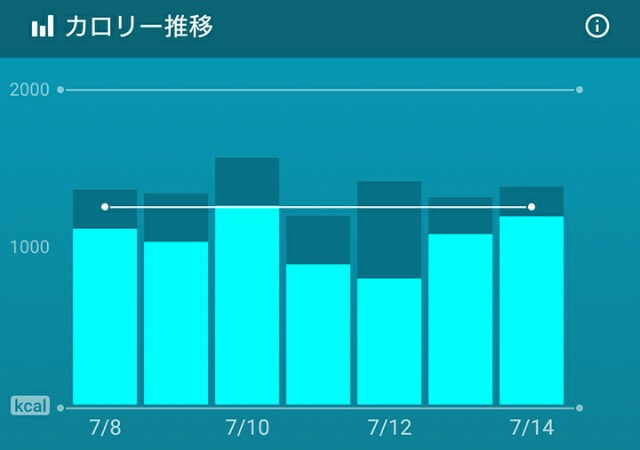 f:id:kicokico:20160714195600j:image f:id:kicokico:20160714195600j:image