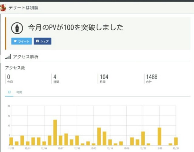 f:id:kiirostar8zx:20151229003950j:image f:id:kiirostar8zx:20151229003950j:image