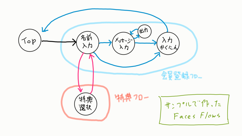 f:id:kikutaro777:20131201000303j:plain f:id:kikutaro777:20131201000303j:plain