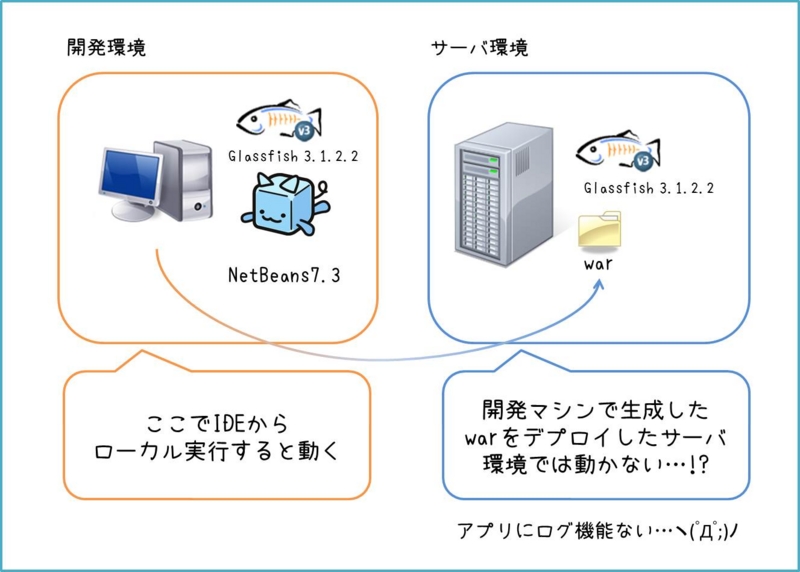 f:id:kikutaro777:20131202182457j:plain f:id:kikutaro777:20131202182457j:plain