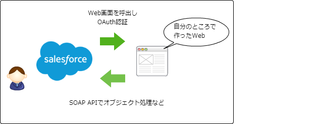 f:id:kikutaro777:20151224185907p:plain f:id:kikutaro777:20151224185907p:plain