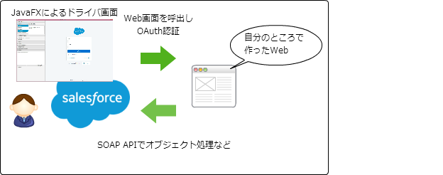 f:id:kikutaro777:20151224190748p:plain f:id:kikutaro777:20151224190748p:plain
