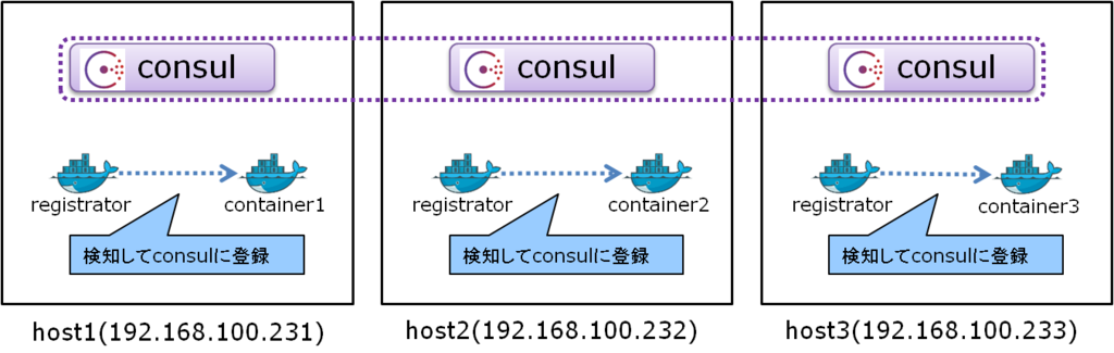 f:id:kimutansk:20150712191036p:plain f:id:kimutansk:20150712191036p:plain