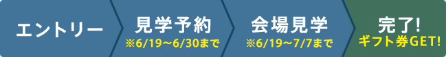 f:id:kisogawa_sugukon:20150622153700p:plain f:id:kisogawa_sugukon:20150622153700p:plain