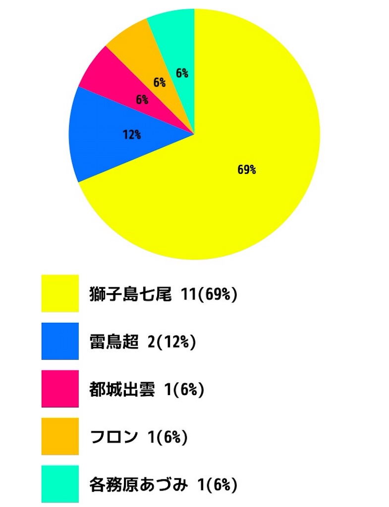 f:id:kisuke_zx:20160223212514j:image f:id:kisuke_zx:20160223212514j:image