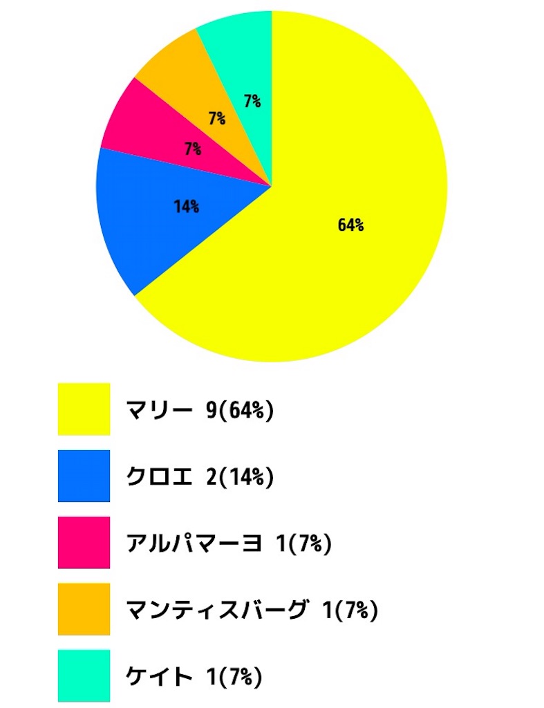 f:id:kisuke_zx:20160223213015j:image f:id:kisuke_zx:20160223213015j:image