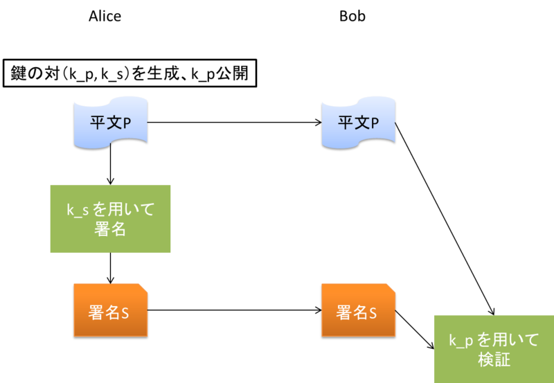 f:id:kiyotakagoto:20120517230857p:plain f:id:kiyotakagoto:20120517230857p:plain