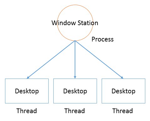 f:id:kkAyataka:20141010213758j:plain f:id:kkAyataka:20141010213758j:plain