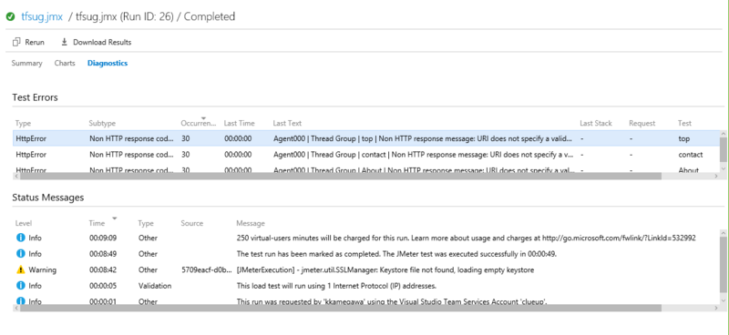 f:id:kkamegawa:20160319074601p:plain f:id:kkamegawa:20160319074601p:plain