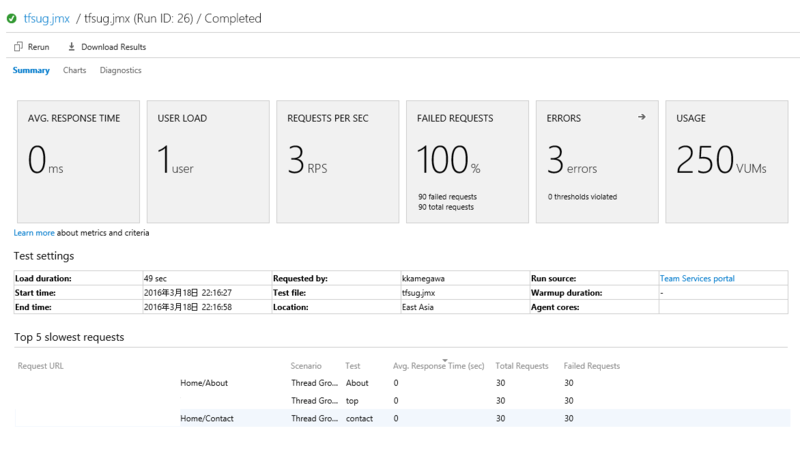 f:id:kkamegawa:20160319074603p:plain f:id:kkamegawa:20160319074603p:plain