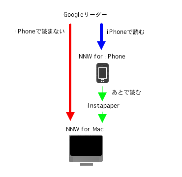 f:id:kmochi:20091115234556g:image:right f:id:kmochi:20091115234556g:image:right