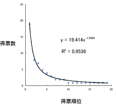 f:id:kmokudai:20091108105150p:image:w250 f:id:kmokudai:20091108105150p:image:w250