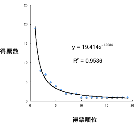 f:id:kmokudai:20091108105150p:image:w250