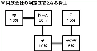 f:id:kobarin:20110413085212j:image