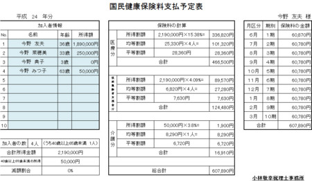 市 保険 神戸 国民 料 健康 【神戸市】年収100万円～1,500万円の国民健康保険料を公開！