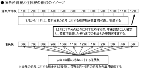 f:id:kobarin:20120802191959g:image