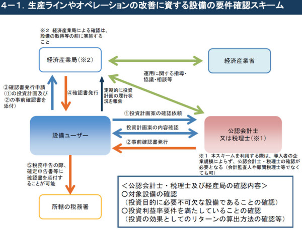 f:id:kobarin:20140121195214j:image