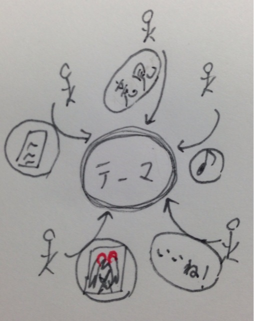 f:id:kochan214:20140817180540j:plain f:id:kochan214:20140817180540j:plain