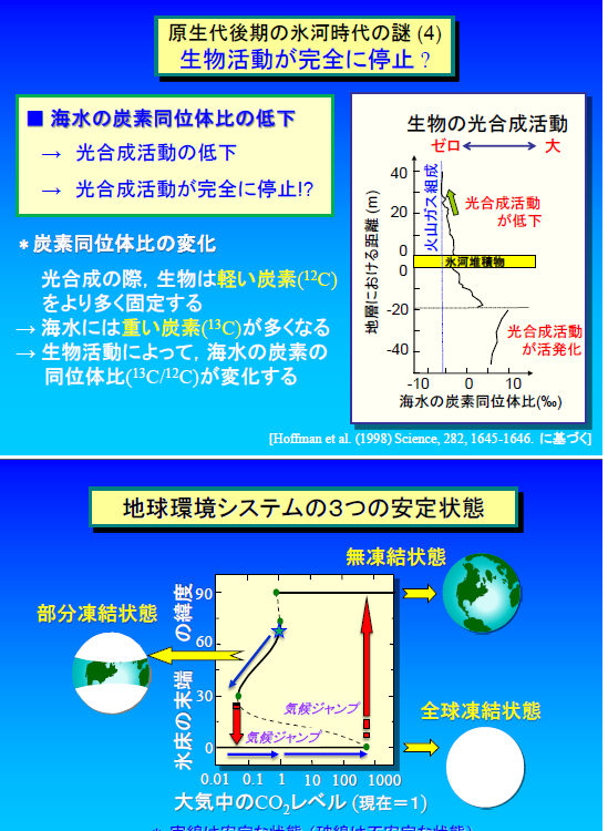 f:id:kocho-3:20131210064717p:plain