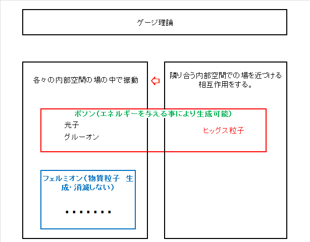 f:id:kocho-3:20131211074856p:plain f:id:kocho-3:20131211074856p:plain