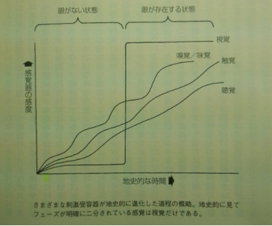f:id:kocho-3:20131213082116p:plain