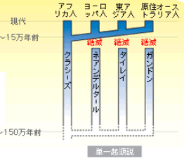 f:id:kocho-3:20140213065734p:plain