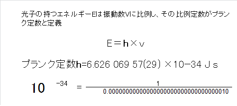 「プランク定数 誰の?」の画像検索結果