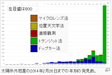 f:id:kocho-3:20140709070659p:plain