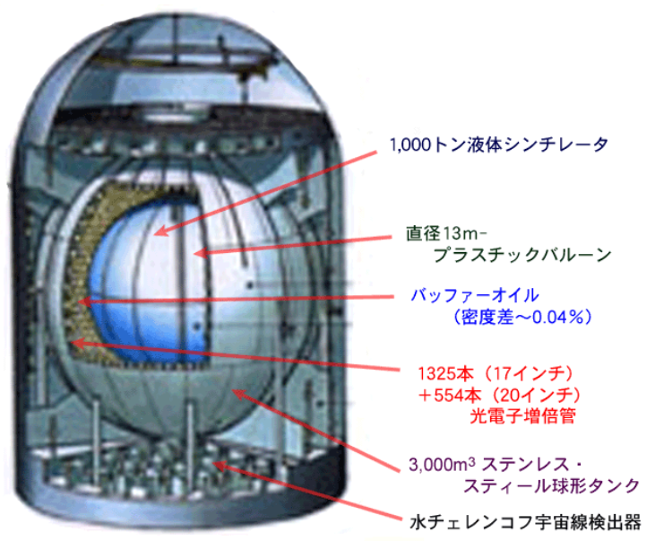 f:id:kocho-3:20140722080626p:plain